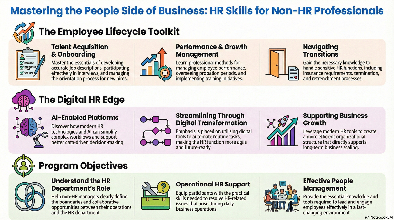 HR Skills for Non-HR Professionals