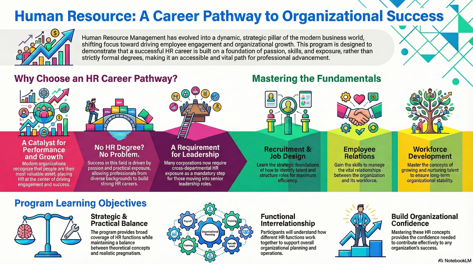 Human Resource: A Career Pathway