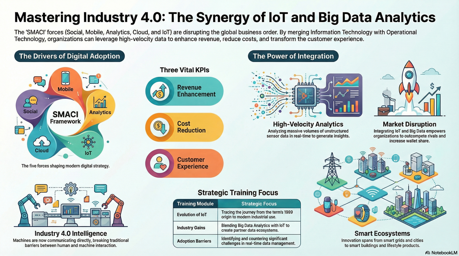 Big Data Analytics and Internet of Things:  Increasing Productivity in the New Digital Era