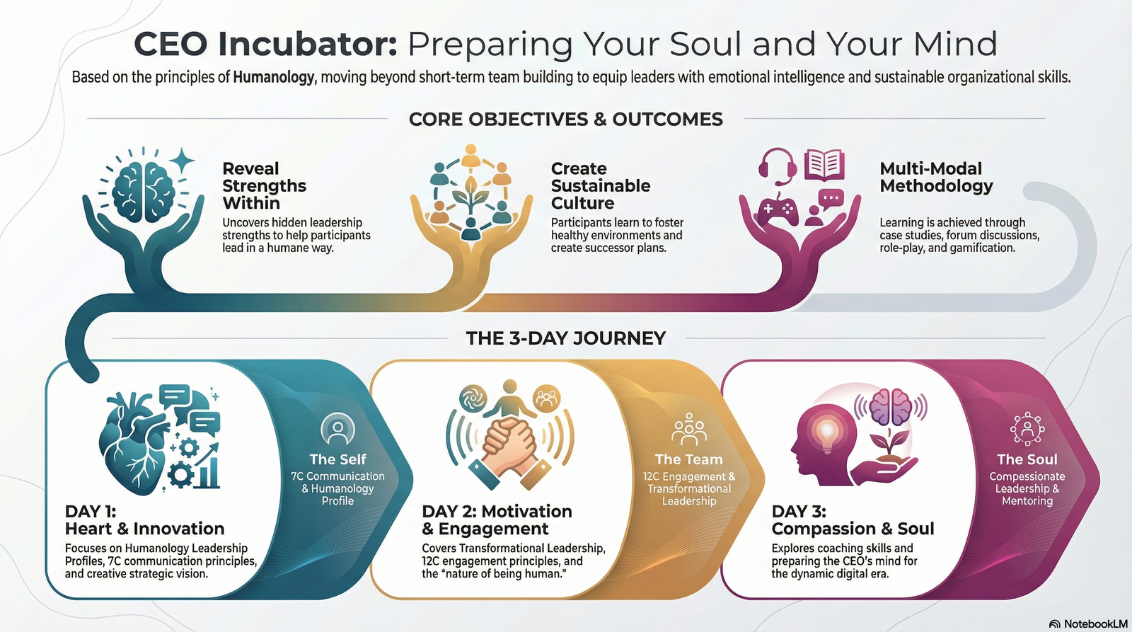 CEO Incubator: Preparing For Your Soul and Mind