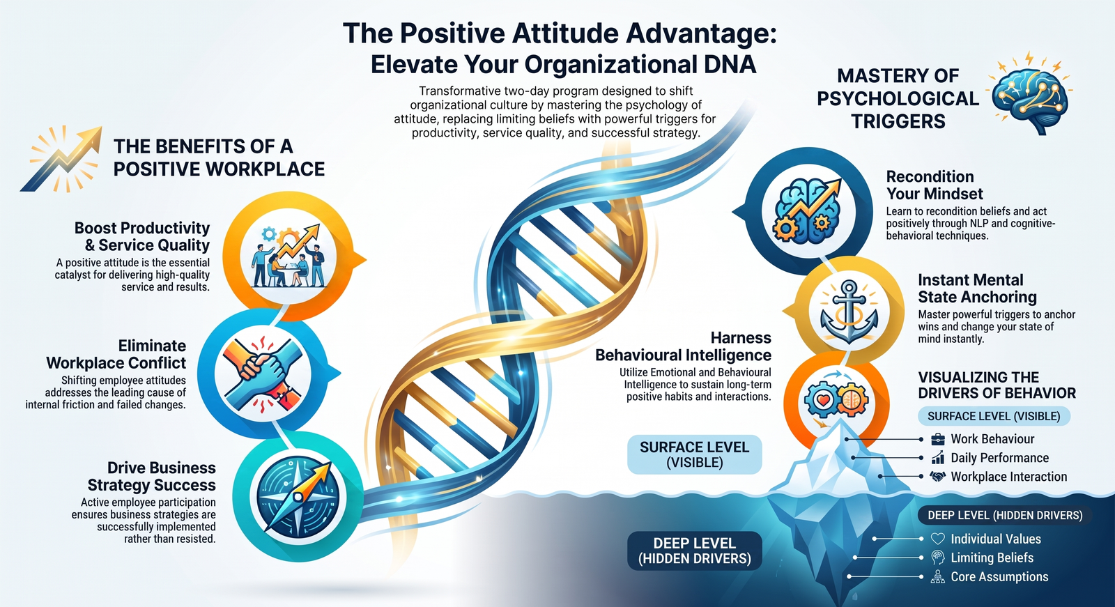 Positive Work Attitude and Behaviour: The Know-How in Industry 4.0